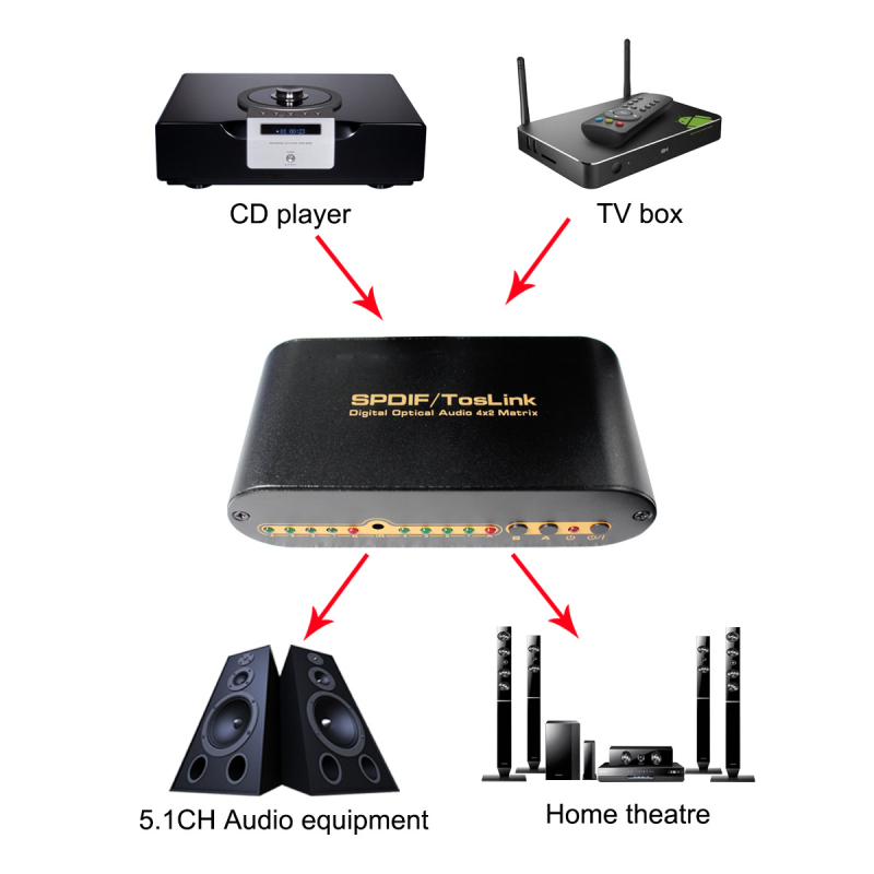 SPDIF optički matrčni prekidač/distributer, 4 ulaza 2 izlaza, digitalni zvuk, 1080p