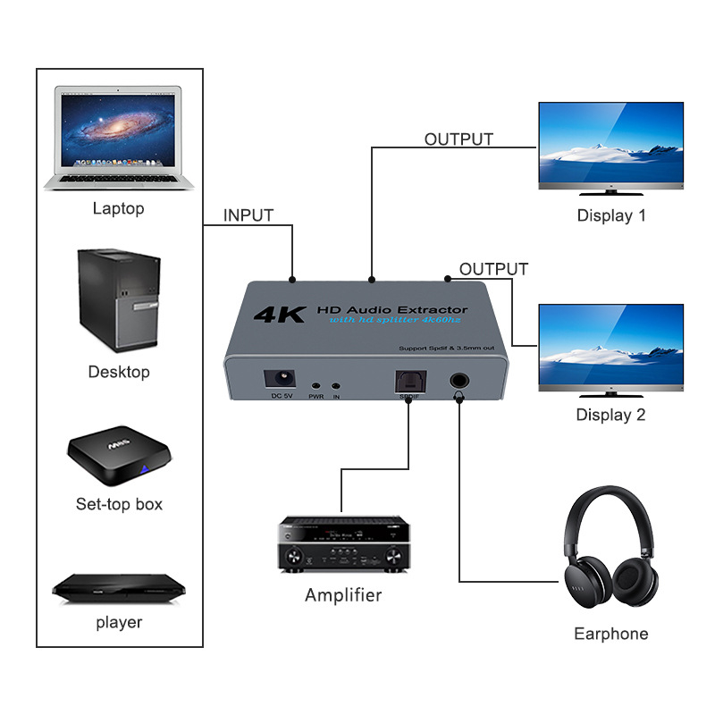 WIISTAR E12 HDMI διαχωριστής ήχου, 4K/2160P, 1 είσοδος HDMI, 2 έξοδοι ήχου, 3,5 mm ήχος