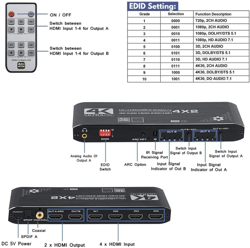HDMI 2.0 matrica prekidač 4x2 s 4K60Hz, odvajanje zvuka + ARC, HDCP2.2