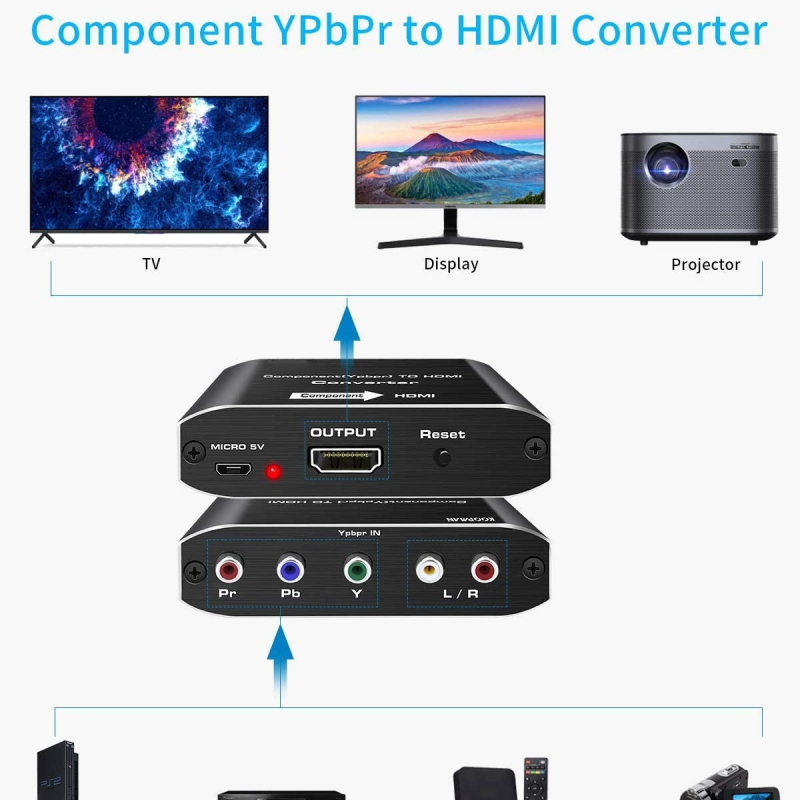 Convertor YPbPr la HDMI și RGB la HDMI pentru Home Theater, 1080P, Model OZHSC1, Suport pentru toate sistemele, Trezire de la distanță, Gestiune a energiei