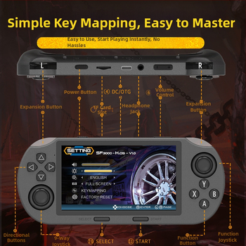 SF3000 PSP štýlová prenosná konzola s dvojitým joystickom, vstavaný operačný systém, USB rozhranie, AV výstup, MP4 video prehrávač