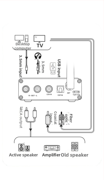 HiFi Bluetooth DAC prijemnik s 5.1-kanalnim zvukom, koaksijalni i optički digitalni ulaz, reproducija s USB diska, kompatibilan s TV-om i PS4