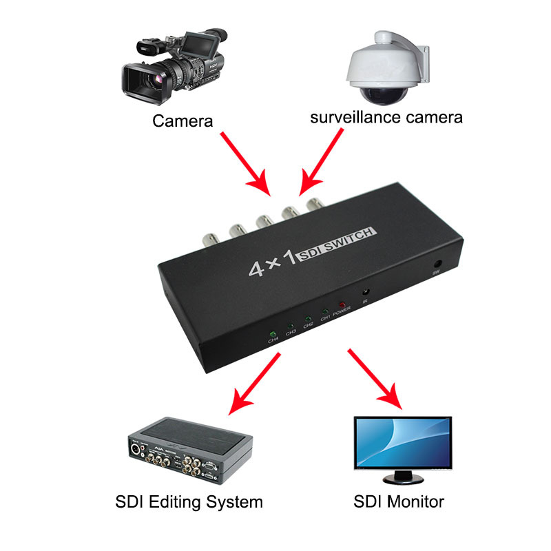 SDI prekidač s 4 ulaza i 1 izlaz, podržava 3G-SDI/HD-SDI video, 1080p rezolucija, OEM kompatibilan
