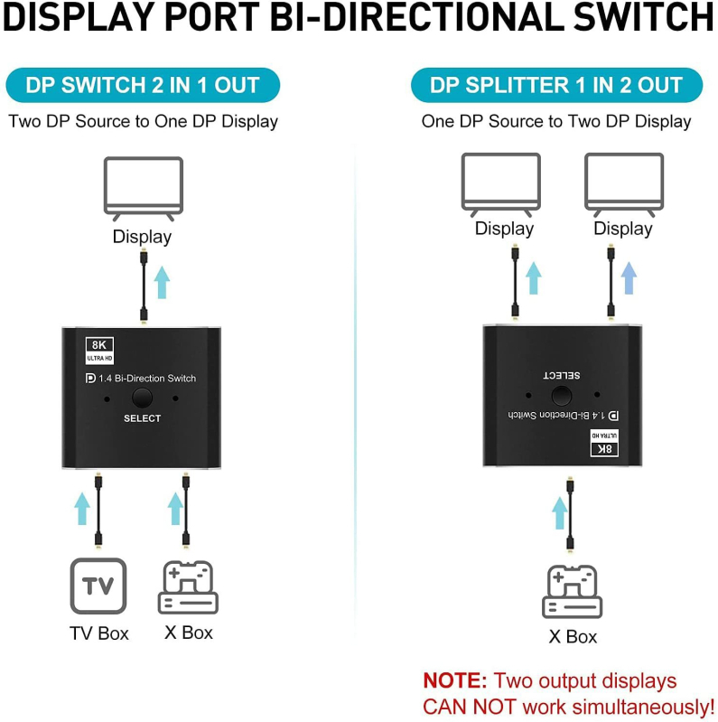 DisplayPort 1.4 dvostrani prekidač s IR daljinskim upravljačem (DP1.4, 8K, dvostrani, IR daljinsko upravljanje, 1080p)
