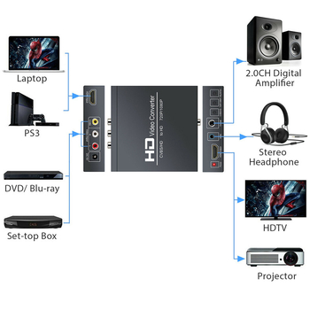 HDTV konverter CVBS/AV/HDTV u HDTV — 1080P, model AHH1002, video signal prekidač