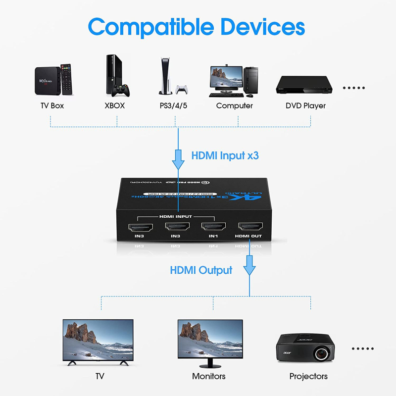 HDMI 2.0 prekidač Ozq2-1, 3 ulaza / 1 izlaz, daljinski upravljač, 4K60Hz, HDCP 2.2