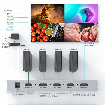 4-port HDMI prekidač/razdjelič, 4 ulaza-1 izlaz, 4K 3840×2160/1920×1080, kabel duljine 1 m, upravljanje napajanjem, daljinski upravljač