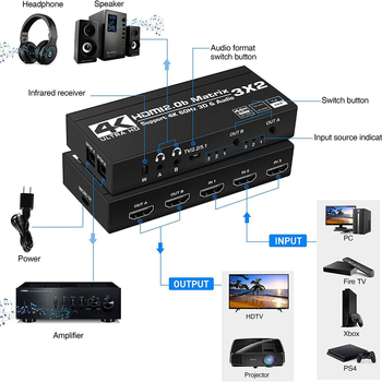 HDMI 2.0 switch matrice 3x2 cu sunet dual, 4K/60Hz, HDCP2.2