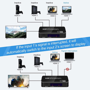 Switch HDMI 2.0 4 intrări 1 ieșire, 4K60Hz, HDCP 2.3, Gestionare alimentare