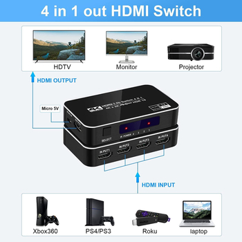 Switch HDMI 2.0 4 intrări 1 ieșire, 4K60Hz, HDCP 2.3, Gestionare alimentare