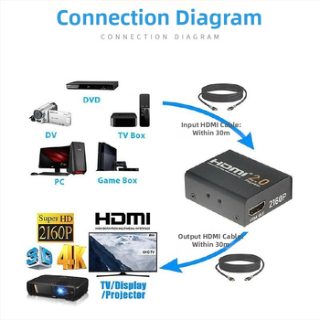 HDMI 2.0 opakovač a zosilňovač signálu (60 m predĺženie, samica na samicu)