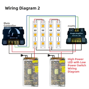 LED pojačivački modul za monocromatsku LED traku, model Hgx_0508a, 12–24V, PWM signal, 0–100% regulacija svjetline, upravljanje okretanjem