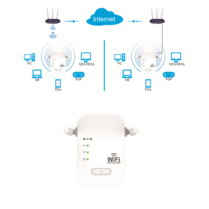 WiFi επαναληπτής και σημείο πρόσβασης, 4 κεραίες, 802.11n, 300 Mbps, εμβέλεια έως 15 μέτρα, τάση 110–220V
