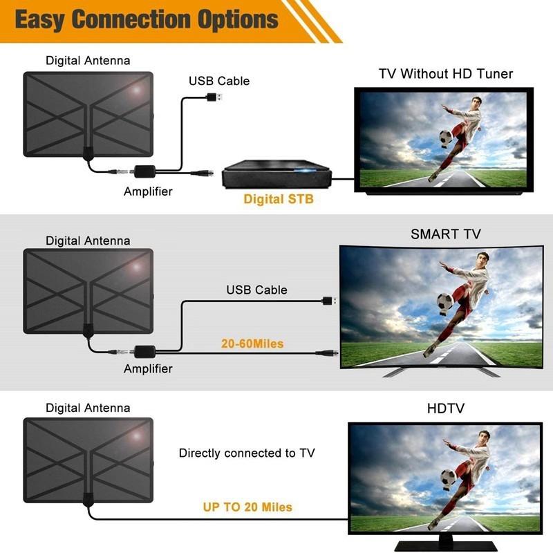 Rongda Electronics Belső DTMB Digitális TV Antenna HD Jelerősítővel