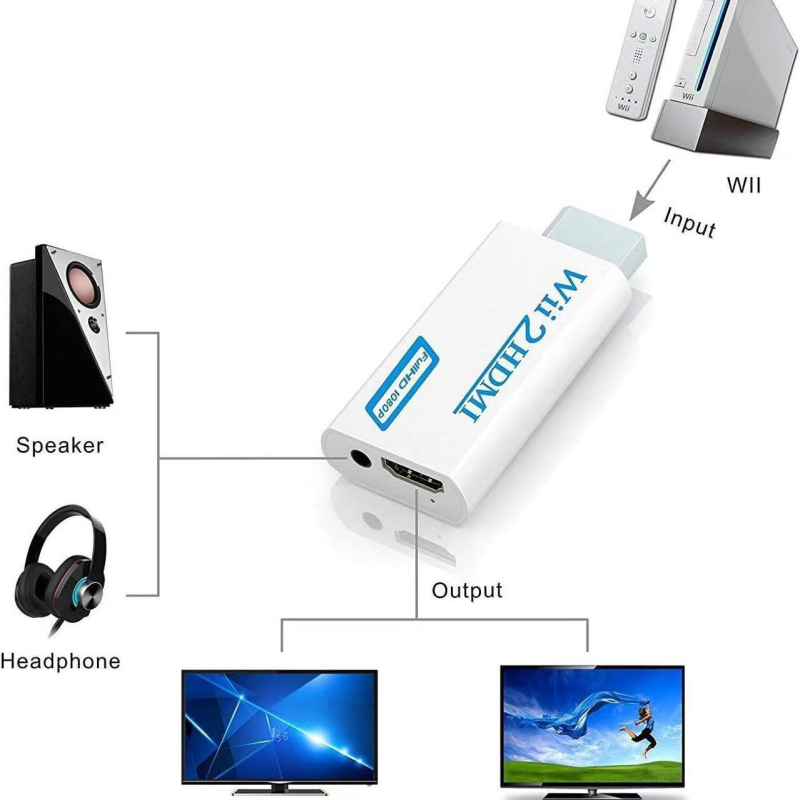 Wii към HDMI конвертор — адаптер, модел HD601, резолюция 480P, поддръжка за Wii Motion игри