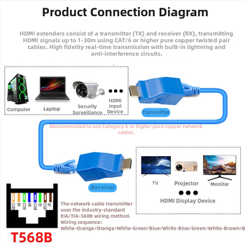 HDMI extender cez RJ45, 30 m, 1080p, HDMI prenos cez RJ45, model IMX413