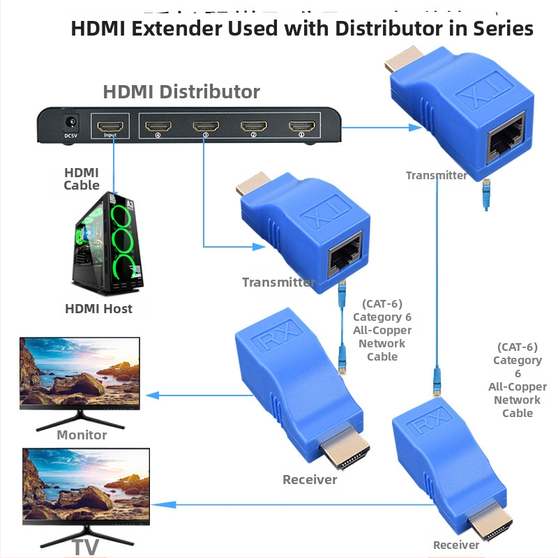 HDMI extender cez RJ45, 30 m, 1080p, HDMI prenos cez RJ45, model IMX413