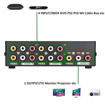 AV prekidač 4 u 1 za audio/video, 4 porta, upravljanje napajanjem, bez daljinskog buđenja