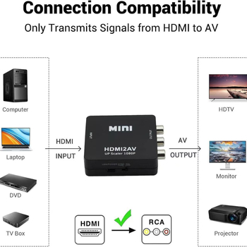 HDMI na AV pretvarač s RCA izlazom, 1080p