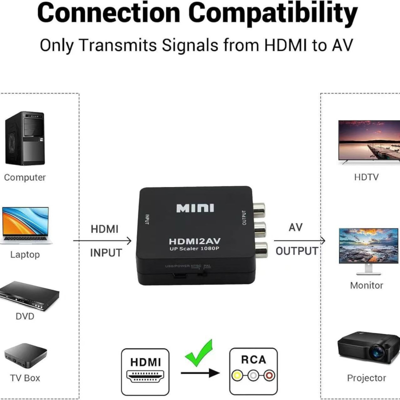 HDMI na AV pretvarač s RCA izlazom, 1080p