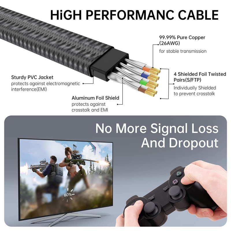Cat8 επίπεδο καλώδιο δικτύου, 5 m, RJ45, 10 Gbps, αγωγός χαλκού