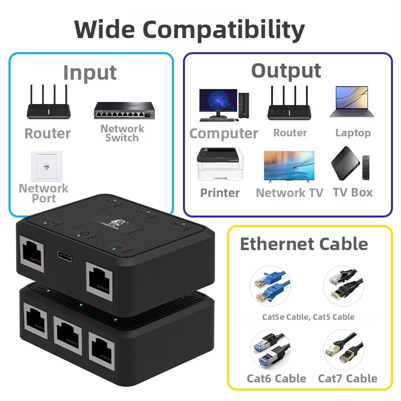 Ethernet prekidač/razdjelnik 1x4, model CH511, marka Gool pin, RJ45, kabel 1 m, podržava udaljeno buđenje i upravljanje napajanjem, za TV kabel