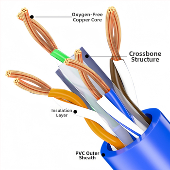 Kábel Cat6 s RJ-45 konektorom pre smerovač, 1 Gbps, čistá meď