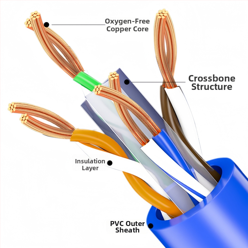 Kábel Cat6 s RJ-45 konektorom pre smerovač, 1 Gbps, čistá meď