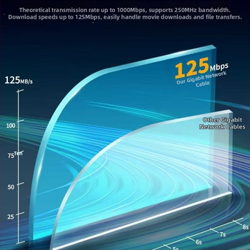 Externý Cat6 Gigabit Ethernet kábel pre domáce použitie, pre router a monitorovanie