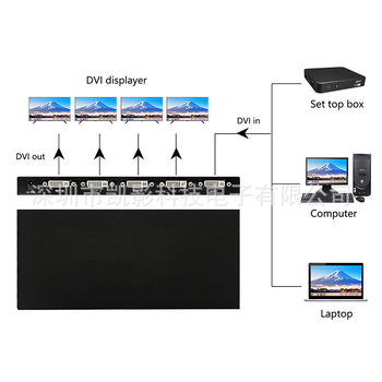 DVI splitter 1x4, ulaz 1, izlaz 4, 1080P, KYFE1214 model, podržano upravljanje napajanjem