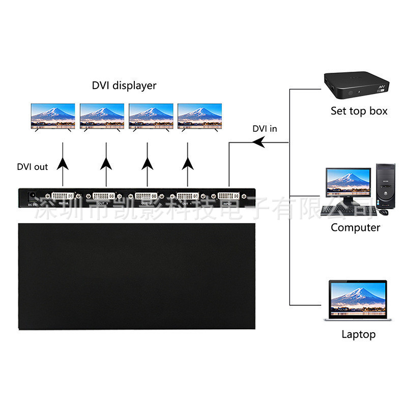 DVI splitter 1x4, ulaz 1, izlaz 4, 1080P, KYFE1214 model, podržano upravljanje napajanjem