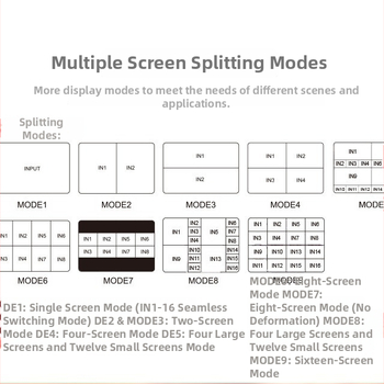 HDMI 16-portový prepínač, 16 vstupov 1 výstup, 1920×1080@60Hz, 1 m kábel, správa napájania