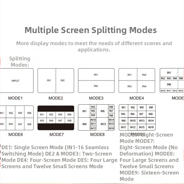 HDMI 16-portový prepínač, 16 vstupov 1 výstup, 1920×1080@60Hz, 1 m kábel, správa napájania