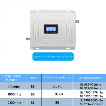 Vnútorný opakovač signálu GSM/DCS/WCDMA, frekvencie 900/1800/2100/2600 MHz, pokrytie 500 m², model S3GDW-BHZ, značka Grand