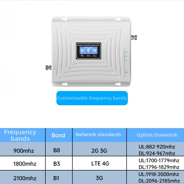 Vnútorný opakovač signálu GSM/DCS/WCDMA, frekvencie 900/1800/2100/2600 MHz, pokrytie 500 m², model S3GDW-BHZ, značka Grand