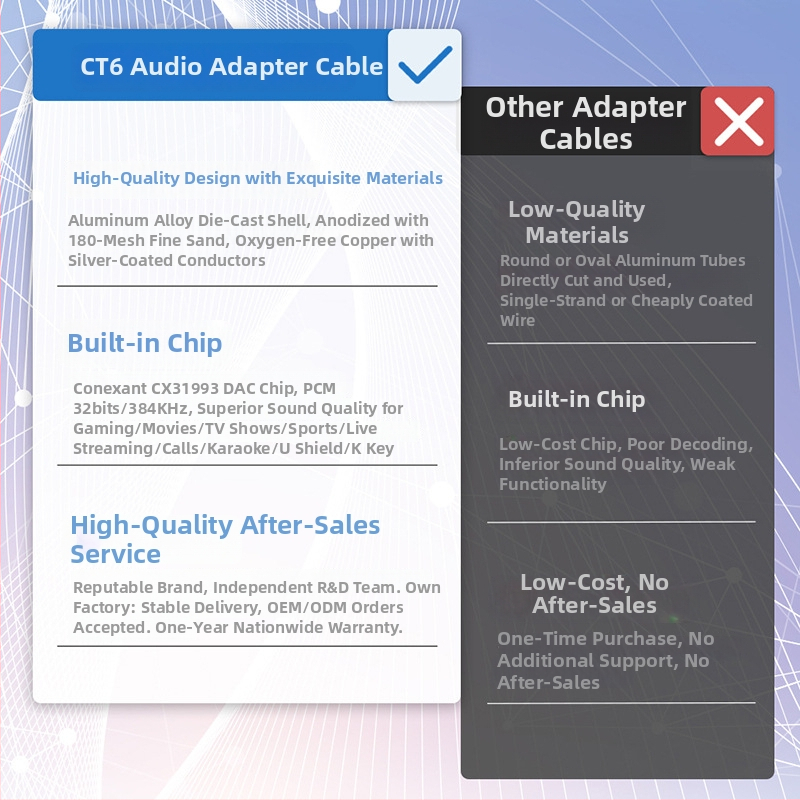 Xiaojie Electronics CT6 Type-C DAC adapter za slušalice s digitalnim audio dekoderom