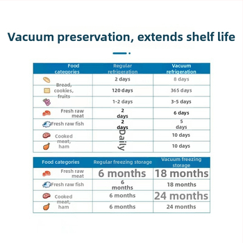 Σχέδια σακούλες κενού για συσκευασία τροφίμων για 3D εκτύπωση, σφραγισμένες νάιλον σακούλες, ασφαλείς για φούρνο μικροκυμάτων, ανθεκτικές σε -60°C έως 100°C