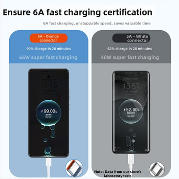 Type-C удължителен кабел за зареждане, бързо зареждане, 2A, PVC, единичен конектор