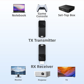HDMI extender cez zvinutý pár, dosah 50 m, 1080p bez kompresie, žiadna latencia, učenie EDID