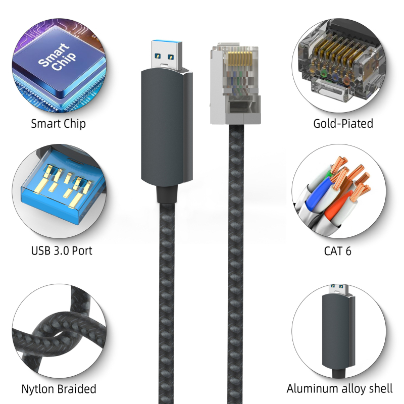 Cablu de rețea USB 3.0 la RJ45 cu carcasă din aliaj de aluminiu și cablu OFC împletit, Gigabit Ethernet (10/100/1000 Mbps), lungimi 2/5/10 m, compatibil cu orice sistem