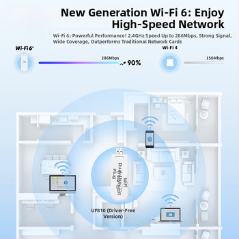 USB bezdrôtová sieťová karta pre notebooky – bez ovládačov, 802.11n, 150 Mbps, 2,4 GHz
