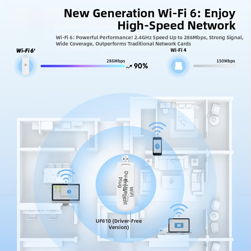 USB bezdrôtová sieťová karta pre notebooky – bez ovládačov, 802.11n, 150 Mbps, 2,4 GHz