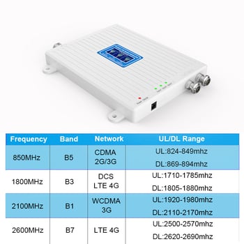 Amplificator de semnal pentru GSM/DCS/NR3/4G/5G – 800–2600 MHz, rețea GSM/DCS/WCDMA/2G/3G/4G/5G, acoperire 200–1000 ping, greutate 1 kg, model gsm/3g/dcs