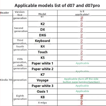 Diaľkové spúšťanie pre iPad/Smartphone/Kindle – bezdrôtové do 100 m, klip rozhranie, ABS telo, tlačidková prevádzka