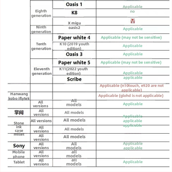 Diaľkové spúšťanie pre iPad/Smartphone/Kindle – bezdrôtové do 100 m, klip rozhranie, ABS telo, tlačidková prevádzka