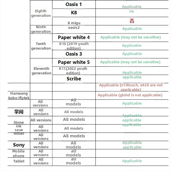 Diaľkové spúšťanie pre iPad/Smartphone/Kindle – bezdrôtové do 100 m, klip rozhranie, ABS telo, tlačidková prevádzka