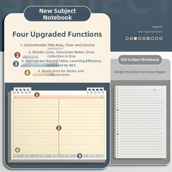 Бележник с подвързване Binder, PP обложка, офсетова хартия 80 г/м², 100–200 страници