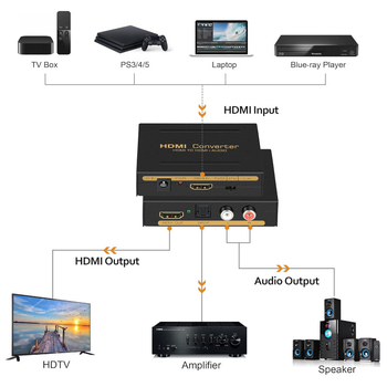 HDMI splitter s izlazom zvuka — HDMI na HDMI + SPDIF i analognni R/L zvuk, 1920x1080