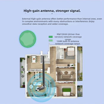 CIN-FAST card USB wireless (fără driver) – 10/100 Mbps, interfață USB, Ethernet