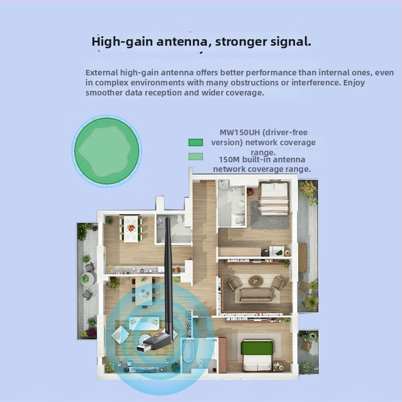 CIN-FAST card USB wireless (fără driver) – 10/100 Mbps, interfață USB, Ethernet